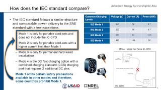 Module 2 Unit 1 — Electric Vehicle Supply Equipment Standards and Communication Protocols [upl. by Tloh]