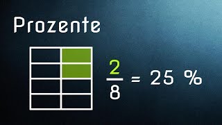 Prozentrechnung  Einführung Prozent und Prozentzeichen [upl. by Sellihca]