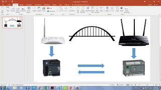 quotSchneider Modicon PLC M221 amp M200 quotConnecting Two PLCs using Wifi [upl. by Asilegna]