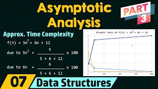 Basics of Asymptotic Analysis Part 3 [upl. by Daisey]