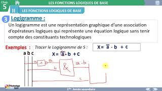 Bilan Fonctionnel  Exercice de Retraitement [upl. by Fronia687]