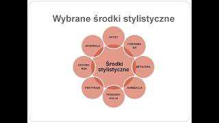 26 Środki stylistyczne [upl. by Leumas]