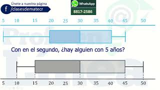 🎓 Diagrama de Cajas y Bigotes Clave para el Bachillerato por Madurez 🎓 [upl. by Revned]