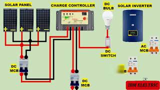 solar system for home electricitysolar system off grid wiring diagram [upl. by Kcirtap]