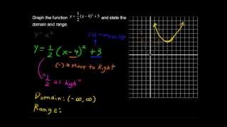 How to Graph Multiple Transformations  College Algebra Tips [upl. by Llenral829]