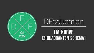 LMKurve  Herleitung im 2QuadrantenSchema  DFeducation [upl. by Alyehs]