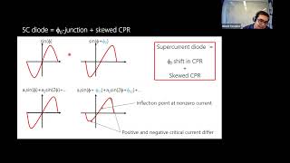 Supercurrent diode effect in ballistic Josephson junctions with Rashba spinorbit interaction [upl. by Jorgensen]