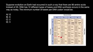 Codon table explained [upl. by Boycie]