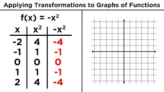 Transforming Algebraic Functions Shifting Stretching and Reflecting [upl. by Kaufmann]