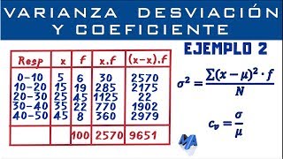 Varianza Desviación Estándar y Coeficiente de Variación  Datos agrupados en intervalos  Ejemplo 2 [upl. by Secilu884]