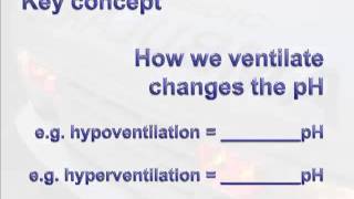 Oxygenation vs Ventilation Interact 2010 in Manitoba [upl. by Mirelle]