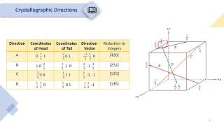 Tutorial 2  Part 2  Crystal Structure [upl. by Mckee]