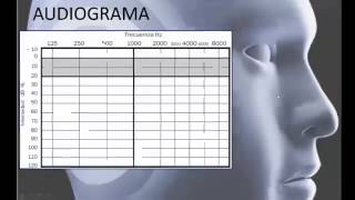 Interpretación de Audiometrías Normales Guía para Entender los Resultados [upl. by Gregoor151]