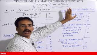 Company Final Account  Company Act 2013  Part1  Company Final Account Solved Sums  Mathur SIr [upl. by Gibe]