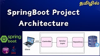 Spring Boot Project Architecture in Tamil  Different Layers  Spring Boot MVC  Conquer Victory [upl. by Yarezed738]