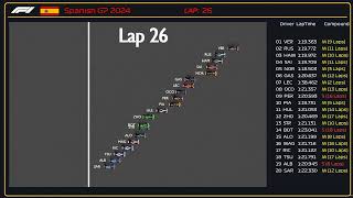 Spanish Grand Prix 2024 Full race Timelapse [upl. by Esyle]