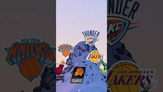 KING OF THE HILL  Battle Of All 30 NBA Teams [upl. by Hachmin]