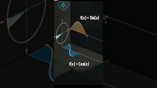 Science experiments Facts Sine cosine Graph physics math physicsonline trigo facts [upl. by Troc]