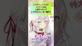 【神絵師】このライトノベルがすごい2023人気ランキングイラストレーター部門shorts アニメ アニメ紹介このラノようじつたんもしこのライトノベルがすごい [upl. by Eimaj918]