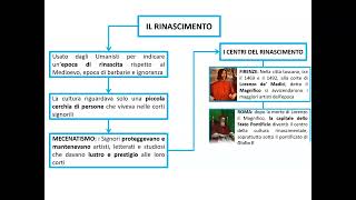 DallUmanesimo al Rinascimento [upl. by Sperling]