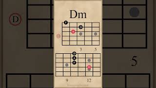 Triad Chord Progression in F Major  FCDmBb guitarlesson [upl. by Anik]