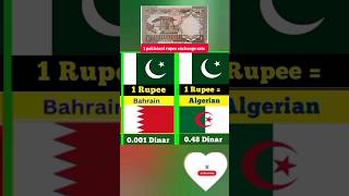 Pakistani Rupee exchange to Nepali Rupee Shots money youtubeshots currency info 12m [upl. by Balfore]