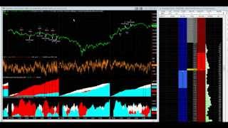 How to Day Trade the Nikkei 225 Futures [upl. by Archibald]