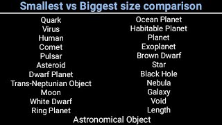 Smallest vs Biggest size comparison 2021 [upl. by Evie42]