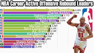 NBA Career Active Offensive Rebounds Leaders 19732022 [upl. by Alliw]