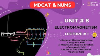 MDCAT Physics Unit8 Electromagnetism Lecture1 [upl. by Beulah120]