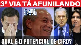 Doria desiste Ciro Gomes ganha alguma coisa O que dizem as pesquisas Qual é o real potencial [upl. by Ecirb]