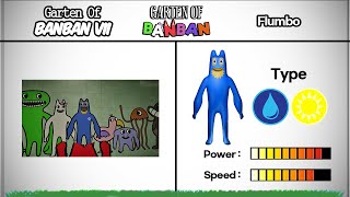 Garten Of Banban 17 ALL Characters Book amp Power Comparison Updated [upl. by Rehpretsirhc]