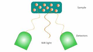 What are the major differences between infrared and near infrared spectroscopy [upl. by Carri712]