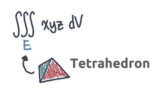 How to set up Triple Integrals over a tetrahedron [upl. by Kalikow371]