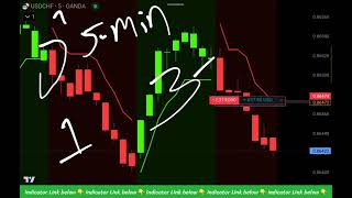 This Tradingview indicator gets through the TOUGHEST Choppy markets [upl. by Godderd762]