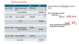 Lease liability amortization schedule and journal entries Urdu  Hindi [upl. by Kinson168]