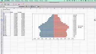 LibreOffice befolkningspyramid [upl. by Trawets465]