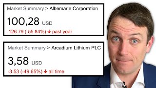 Lithium Stocks Are Getting More amp More Interesting [upl. by Millard233]