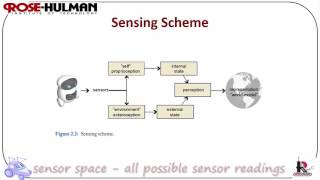 ECE425 Lecture22a Sensors amp Perception [upl. by Iadam71]