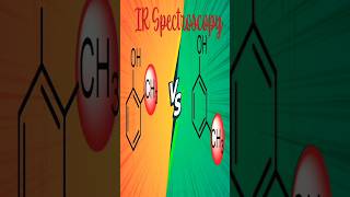 IR spectra practice problem Disubstituted benzene irspectroscopy infraredspectroscopy ftir [upl. by Enomas]