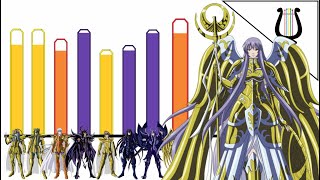 Niveles de Poder Lost Canvas TEMPORADA 3  Los Caballeros del Zodiaco El Lienzo Perdido saint seiya [upl. by Quintilla]