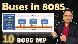 Buses in the 8085 Microprocessor Address Data and Control Buses  Microprocessor 8085 [upl. by Orford]