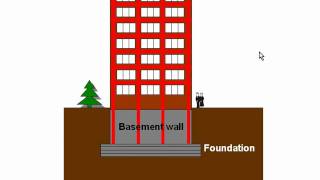 Floating foundations vs caisson pile foundations [upl. by Eramat]