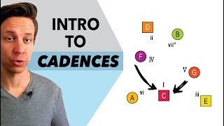 Intro to Cadences music theory [upl. by Emmie876]