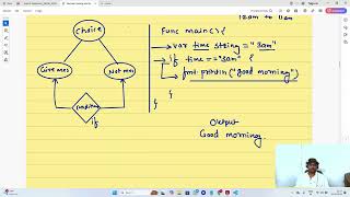 GolangPractical  Decision Making and Branching  IF  IFELSE  IFELSEIF LADDER  NESTED IFEL [upl. by Anwahsat]