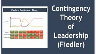 Contingency Theory of Leadership Explained [upl. by Akirej]