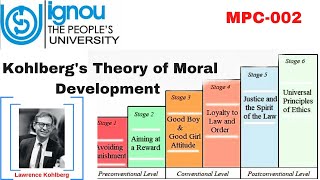 Kohlbergs theory of Moral Development MPC002 [upl. by Nnaeirual]