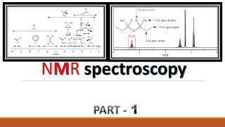 NMR spectroscopyORGANIC CHEMISTRYBscMscSINHALA [upl. by Ttayh]