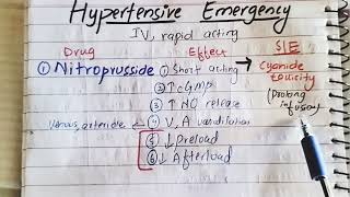 Hypertensive Emergency Medications antihypertensive pharmacology [upl. by Eimar]