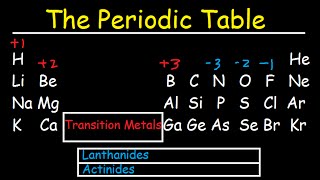 Periodic Table of Elements Explained  Metals Nonmetals Valence Electrons Charges [upl. by Kyriako]